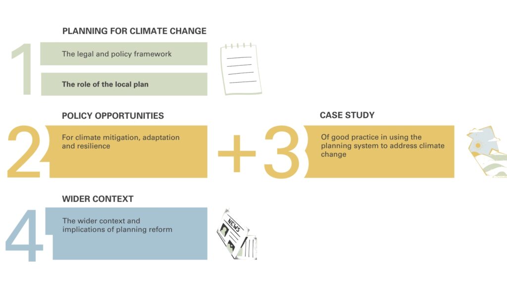 Course Structure 

1. Planning for climate change

The legal and policy framework. 

The role of the local plan.  

2. Policy opportunities

For climate mitigation, adaptation and resilience.

+ 3. Case study

Of good practice in using the planning system to address climate change.  

4. Wider context

The wider context and implications of planning reform.